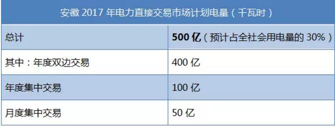 致安徽售電公司：拿好它上戰(zhàn)場！