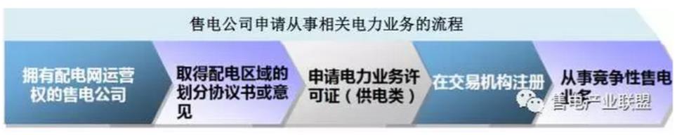 還在盯著你那1分6厘的差價?增量配電網(wǎng)才是重點