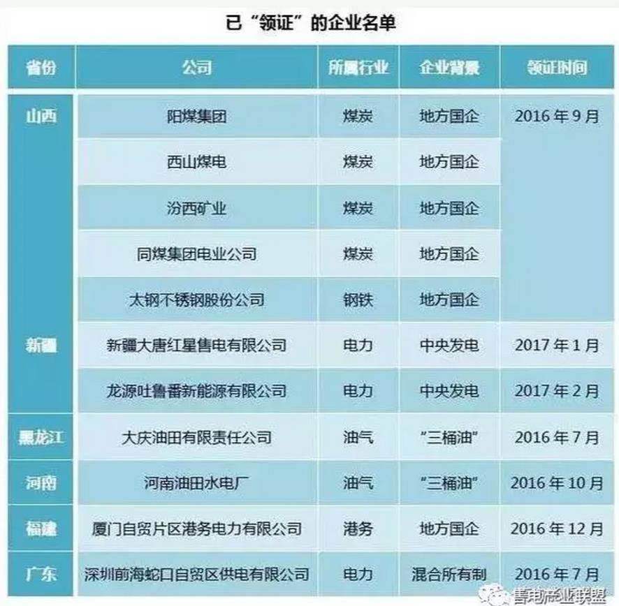 增量配電網(wǎng)才是重點 (基礎(chǔ)篇系列一)
