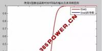 售電公司注意啦！售電量預(yù)測不準(zhǔn)的<font color=