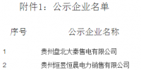 關(guān)于貴州盤北大秦售電有限公司等2家企業(yè)注冊成為貴州省電力自主<font color=