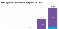 【視角】如何在中國(guó)5,000億美元的售電市場(chǎng)中立足？
