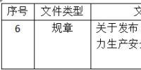 發(fā)改委擬廢止修改21項(xiàng)能源電力相關(guān)規(guī)章文件