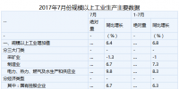 國(guó)家統(tǒng)計(jì)局：1-7月份我國(guó)<font color=