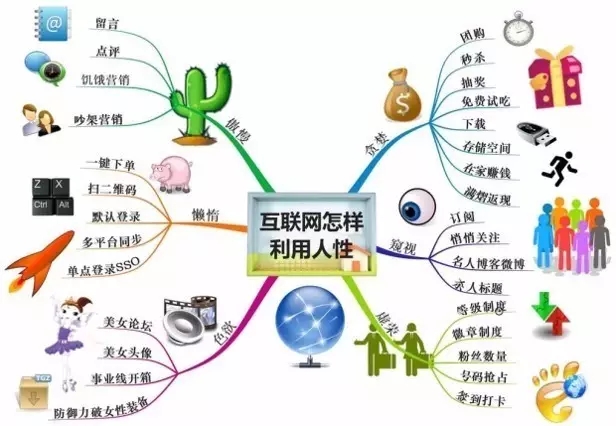 售電公司怎么用流量思維賺錢！