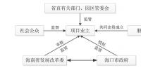 增量配電業(yè)務改革：項目結(jié)構(gòu)您清楚了嗎？