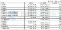 中閩能源上半年凈盈利6412.61萬(wàn)元 同比增長(zhǎng)11.94%