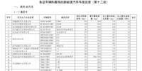 工信部：第12批免購(gòu)置稅新能源車型目錄發(fā)布