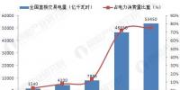 4萬(wàn)億釋放！2020年電力市場(chǎng)化交易完全放開(kāi)