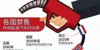 “禁售”燃油車只是斷章取義？沒(méi)有一個(gè)國(guó)家能確定實(shí)現(xiàn)的！