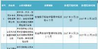 國(guó)網(wǎng)：甘肅電力公司關(guān)于對(duì)供應(yīng)商不良行為的處理決定