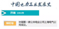 一張圖概覽135年中國電力工業(yè)發(fā)展史