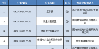 國網(wǎng)重慶2017年第四批物資集中招標中標結(jié)果