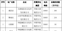 22億千瓦時(shí)！10月云南送廣東月度增量掛牌交易即將開(kāi)展