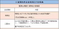 動真格了！全球車企電動化 21700電池上風(fēng)口
