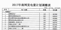 河北省發(fā)改委調(diào)整河北南網(wǎng)2017年發(fā)電量計劃：涉及4家風(fēng)電廠 發(fā)電量7.03億千瓦時（附通知）