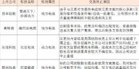 風險還是機遇？上市公司兼并購鋰電企業(yè)案例有近30起 失敗超10起
