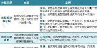  2017年中國電動汽車充電樁補貼金額與補貼政策匯總【組圖】