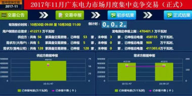-37.00厘/千瓦時(shí)！廣東11月集中競爭交易：幅度最窄 成交最大