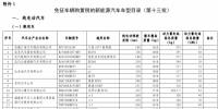 兩部門發(fā)布免征車輛購置稅的新能源汽車車型目錄（第十三批）