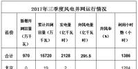 國家能源局公布：2017年前三季度風(fēng)電并網(wǎng)運行情況