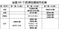 煤都的淪陷：國(guó)家劃定69個(gè)典型資源枯竭型城市