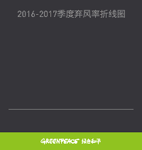 【收藏】2017年前三季度棄風(fēng)榜出爐！