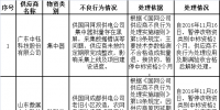 國網(wǎng)四川供應(yīng)商不良行為處理公示