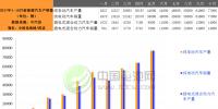 1-10月我國(guó)新能源汽車生產(chǎn)51.7萬輛 增長(zhǎng)45.7%