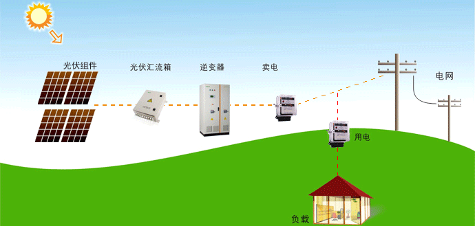 對于供電營業(yè)區(qū)/配電區(qū)域范圍 政府有權重新劃分嗎？