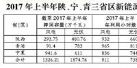 2017年陜西、寧夏、青海新能源并網接入專項監(jiān)管報告