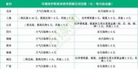 20省已公布環(huán)境保護稅具體稅額 “費改稅”將帶給企業(yè)哪些改變