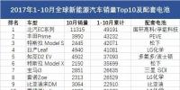 調(diào)查｜前10月全球銷量Top10的電動汽車 用了誰的電池？
