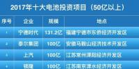 50億起步！2017年十大鋰電池投資項目盤點！