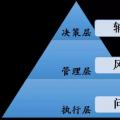 國家電網(wǎng)龐大電力數(shù)據(jù)分析 撬動(dòng)數(shù)據(jù)價(jià)值“杠桿”！