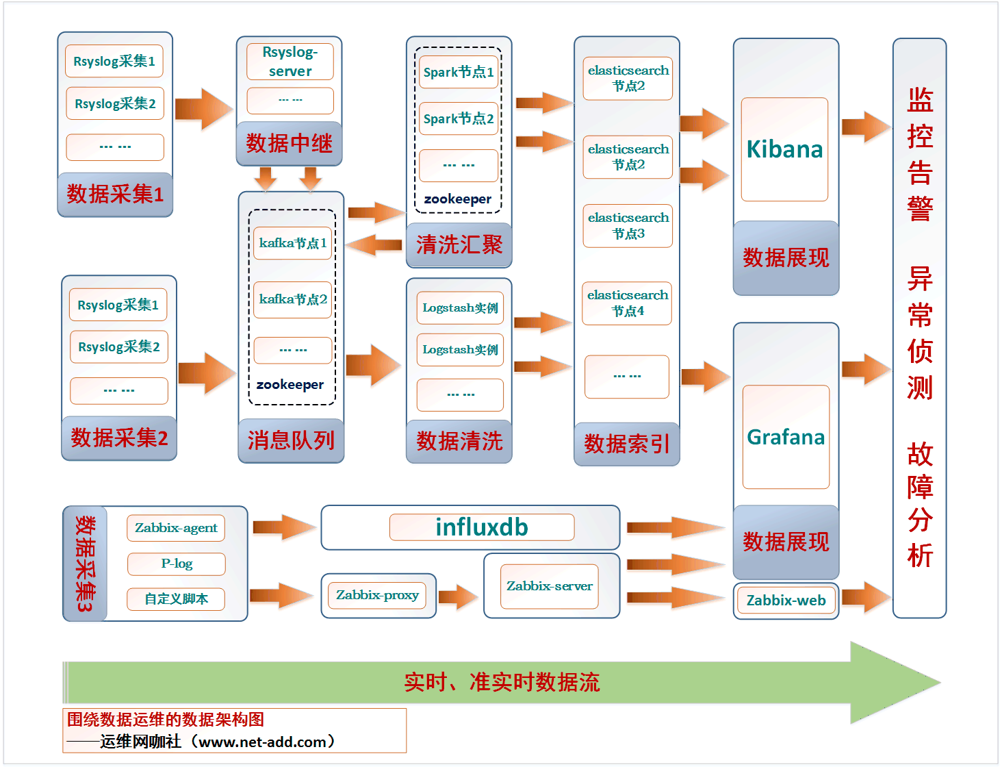 1504590584122140.png 數(shù)字化運維流程架構圖00.png