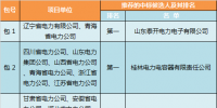 2017年國(guó)網(wǎng)第六次變電設(shè)備—電容器中標(biāo)侯選人名單
