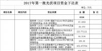 11300萬元！河南汝南下達(dá)2017年第一、二、三批光伏項(xiàng)目資金