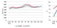 重磅丨中電聯(lián)公布2017年1-11月份電力工業(yè)運行簡況(圖表)