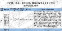 中廣核、華能、國投電力、南方電網(wǎng)最新光伏項目招標(biāo)公告匯總：光伏逆變器、<font color=