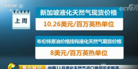 價格飆至萬元以上 天然氣價格暴漲何時到頭