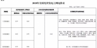 2018年光伏新政究竟還有沒有630的說法？