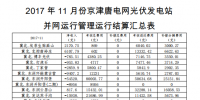 2017年11月京津唐電網(wǎng)光伏電站并網(wǎng)運(yùn)行管理運(yùn)行結(jié)算匯總表