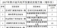 貴州省能源局印發(fā)2017年風(fēng)電開發(fā)建設(shè)實施方案增補項目：16個項目 總裝機75.68萬千瓦（附通知）