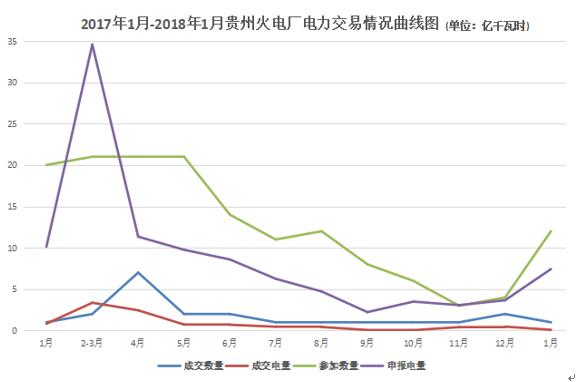 大云網(wǎng)電力交易分析：貴州電廠2018年如何賣電？