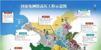 加快特高壓和智能電網(wǎng)建設(shè) 確保我國能源安全與環(huán)境安全