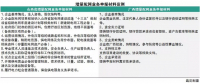 售電公司都在看增量配電業(yè)務(wù) 具體參與步驟了解嗎？