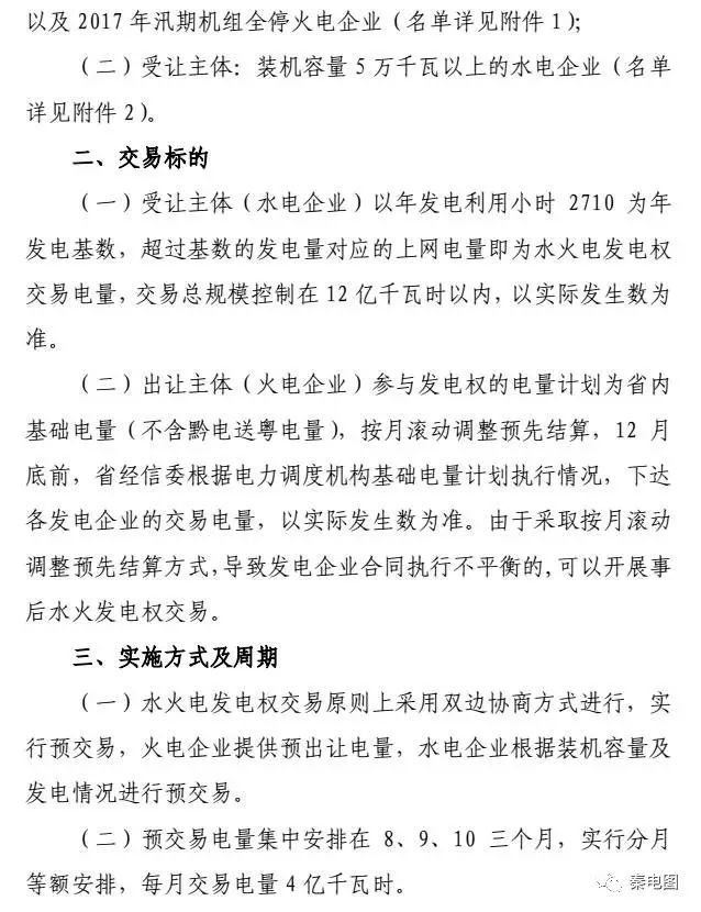 貴州開展水火發(fā)電權交易，交易規(guī)模12億千瓦時