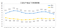 數(shù)據(jù)｜2017年12月電力、熱力等工業(yè)生產(chǎn)者出廠價(jià)格同比上漲4.9%