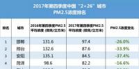 新鮮出爐丨2017年中國365個城市藍天保衛(wèi)戰(zhàn)成績單！
